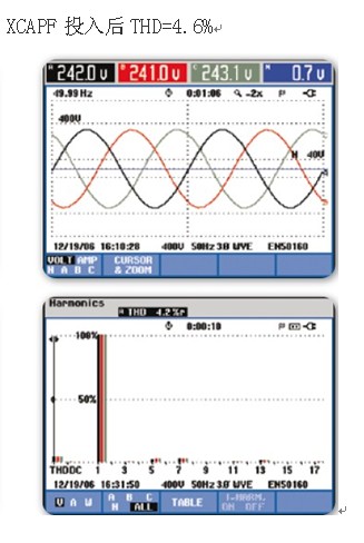XC APF在直流電機諧波治理方面的應用(圖1) XC APF在直流電機諧波治理方面的應用(圖1)