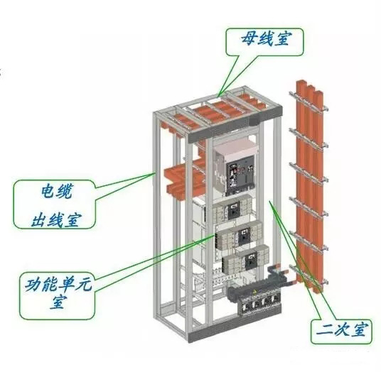 低壓開關柜組成部分圖解(圖1) 低壓開關柜組成部分圖解(圖1)