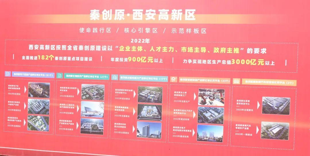 西馳電氣參加秦創(chuàng)原·上市企業(yè)園暨高新區(qū)二季度招商引資集中簽約、重點項目開工儀式(圖2) 西馳電氣參加秦創(chuàng)原·上市企業(yè)園暨高新區(qū)二季度招商引資集中簽約、重點項目開工儀式(圖2)